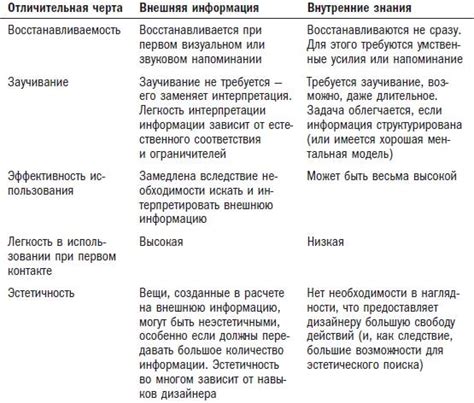 Выбор между побережьем и внутренними регионами