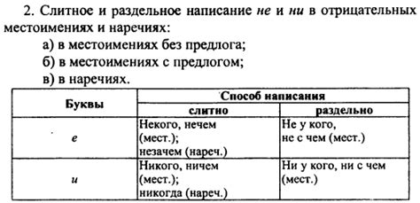 Выбор между частицами "не" и "ни" в составных словах и словосочетаниях