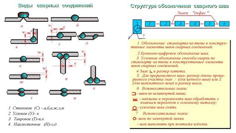 Выбор места для проведения сварочных операций: основные принципы