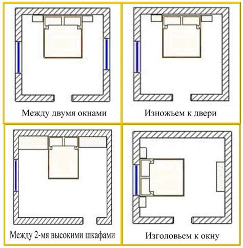 Выбор места для расположения кондиционирования в спальной комнате: рекомендации специалистов