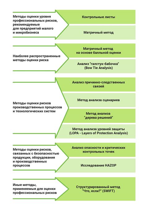 Выбор места для регистрации процедуры по безопасности условий труда