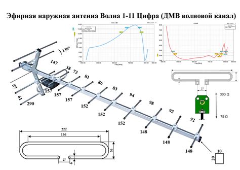 Выбор места для установки антенны гал: критерии и рекомендации