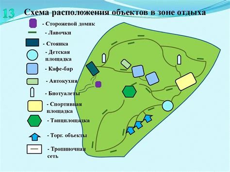 Выбор местоположения для размещения «дерева изобилия» в жилом помещении