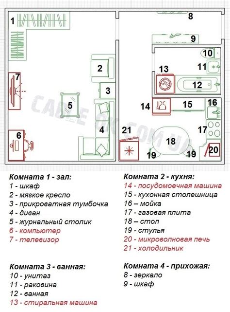 Выбор мест для размещения банок на теле: принципы и рекомендации