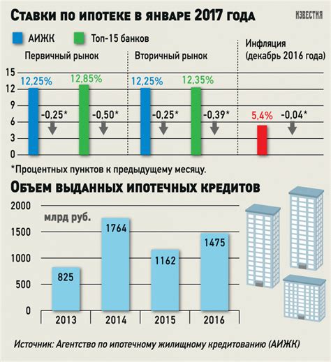 Выбор наиболее выгодного курса обмена