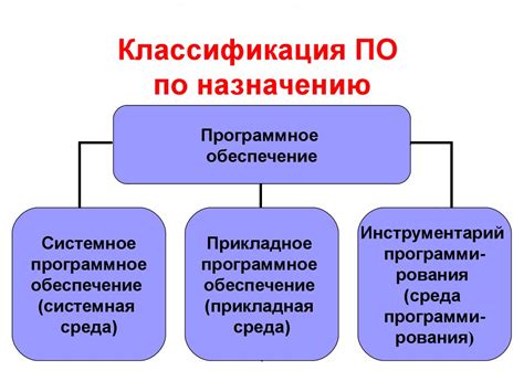 Выбор необходимого программного обеспечения