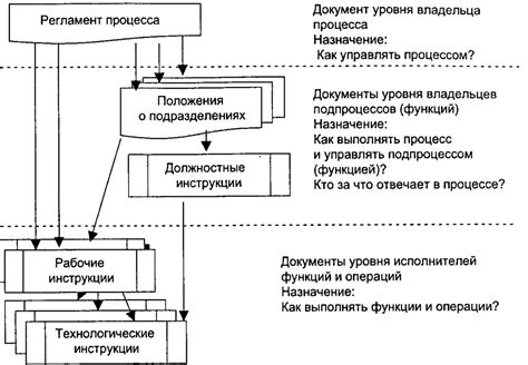 Выбор нового логина: важность и неотъемлемость процесса