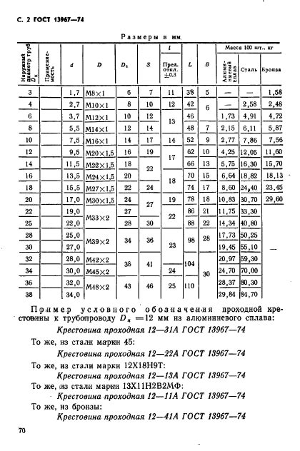 Выбор новой крестовины: размеры и материал