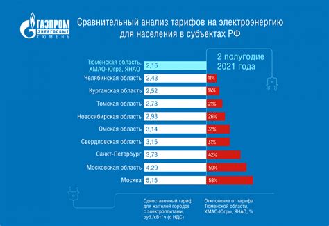 Выбор области: где отыскать выгодные тарифы на электроэнергию для майнинга