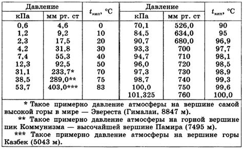 Выбор оптимального времени и погодных условий для заливки смеси при низких показателях температуры