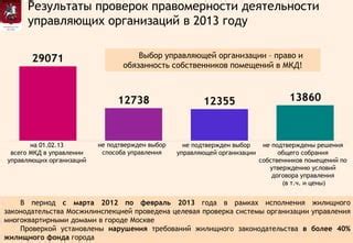 Выбор оптимального жилищного фонда