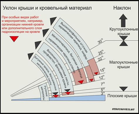 Выбор оптимального метода в зависимости от материала потолка