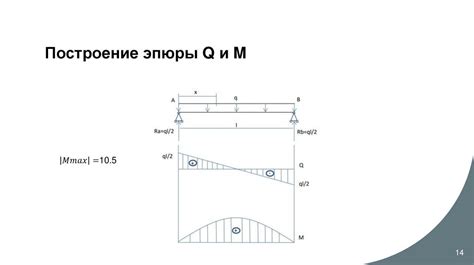 Выбор оптимального расположения