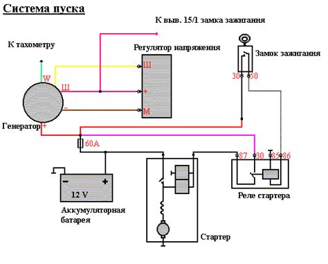 Выбор оптимального расположения реле для зарядки автомобиля ГАЗель 402