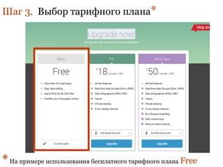 Выбор оптимального тарифного плана для использования мобильных данных