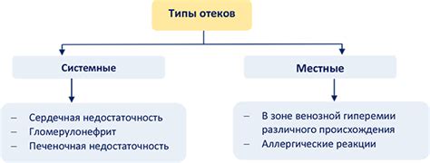 Выбор оптимальной локации: первоначальные критерии