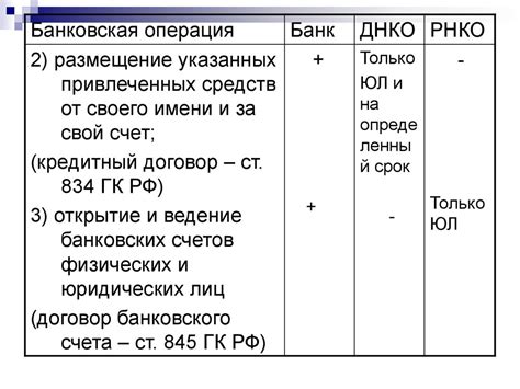 Выбор платформы для автоматического обслуживания банковских операций в Сбербанке