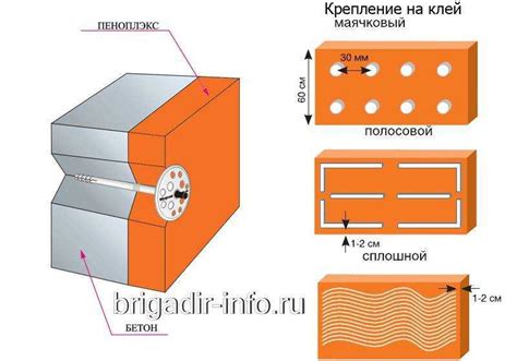 Выбор подходящего клея для укрепления пеноплекса: