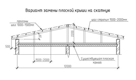 Выбор подходящего материала для нанесения на предыдущее покрытие