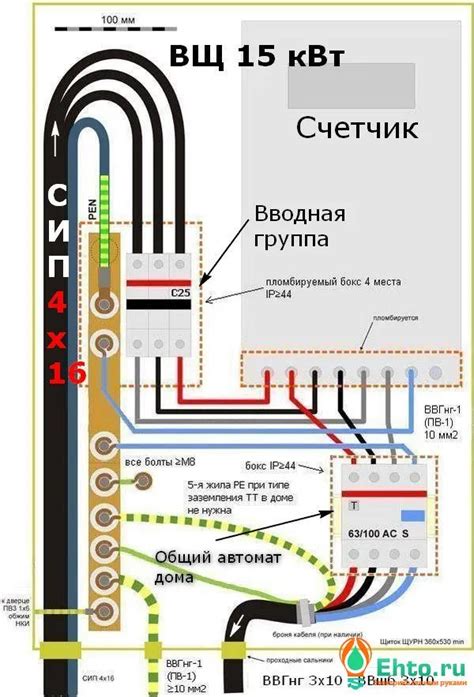 Выбор подходящего места для размещения электрощита в жилом доме