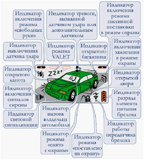 Выбор подходящего места для установки датчика и определение наиболее оптимального варианта