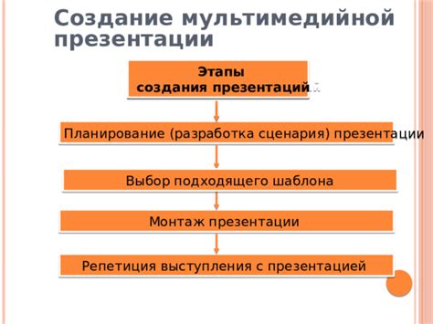 Выбор подходящего местоположения для проведения презентации