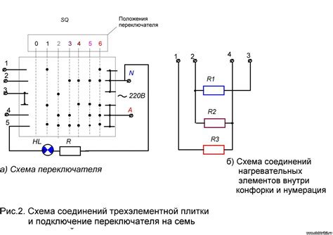 Выбор подходящего проводника для электрической системы в соответствии с ГОСТом