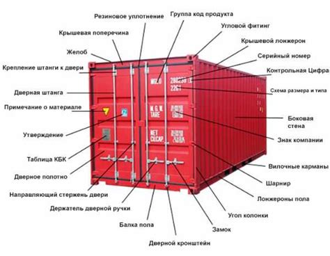 Выбор подходящей локации для размещения контейнера