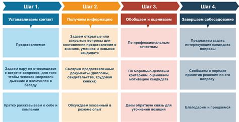 Выбор подходящих кандидатов для совместного кредитования