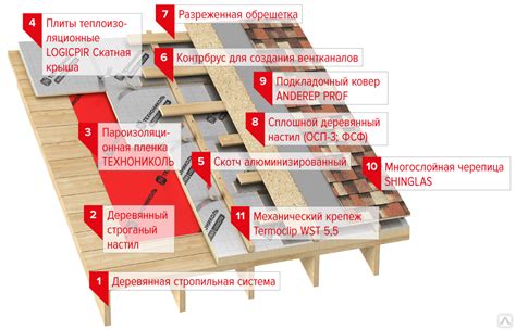 Выбор подходящих материалов для обеспечения надежной пароизоляции