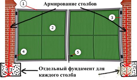 Выбор подходящих панелей и их подготовка для установки