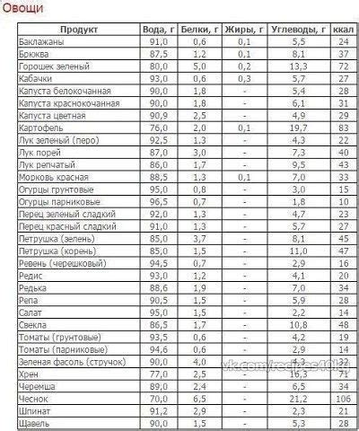 Выбор подходящих удобрений для поддержания необходимого питательного режима
