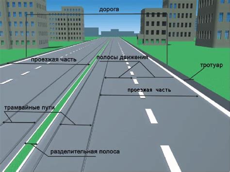 Выбор полосы движения для мотоциклистов