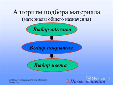 Выбор правильного адгезива и покрытия: ключевая информация