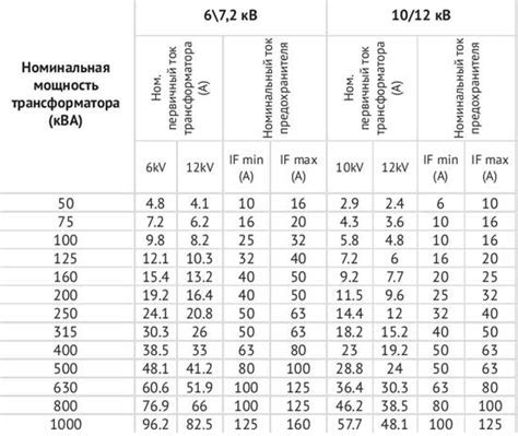 Выбор правильного предохранителя для надежной работы автомобильного прикуривателя