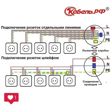 Выбор проводов для подключения розетки к электрической сети