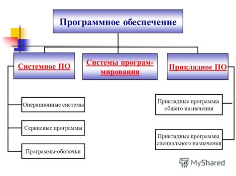 Выбор программного обеспечения для управления системой охлаждения