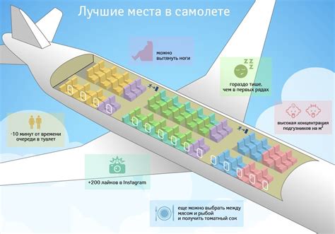 Выбор рейса и места в самолете: полезные советы