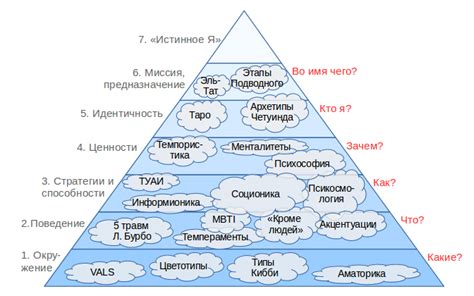 Выбор соответствующей типологии панели и необходимых аксессуаров