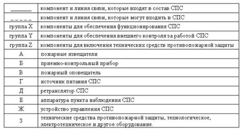 Выбор сортов акации в зависимости от типа почвы