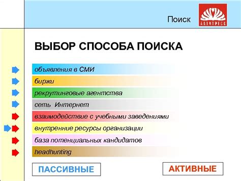 Выбор способа организации поиска экрана