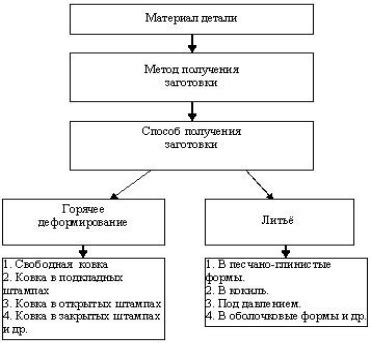 Выбор способа получения финансового приза