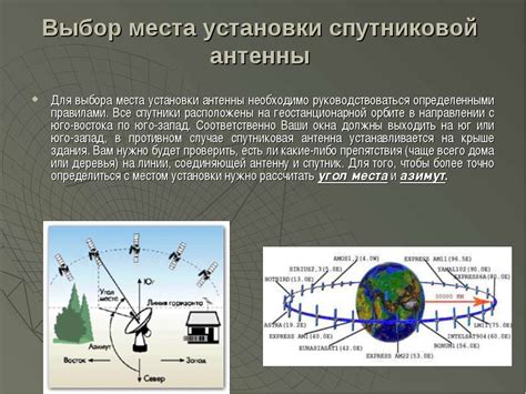 Выбор спутниковой позиции