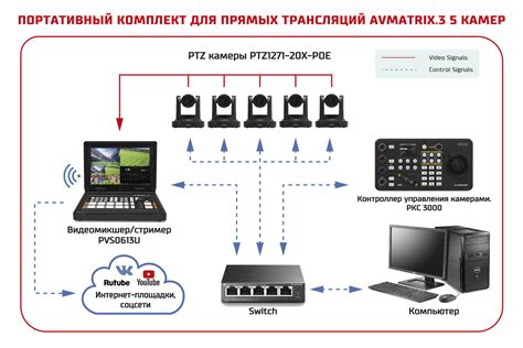 Выбор стримингового оборудования: необходимые компоненты для эффективных трансляций