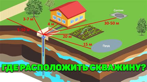 Выбор типа грунта для выемки скважины на участке: факторы, которые следует учесть