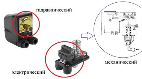 Выбор типа реле и передача команд для оптимальной работы