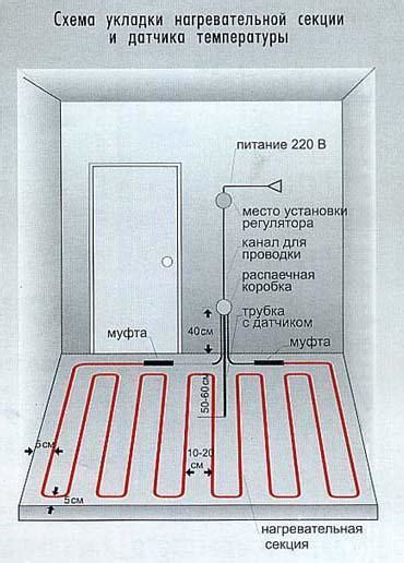 Выбор типа системы для обогрева пола