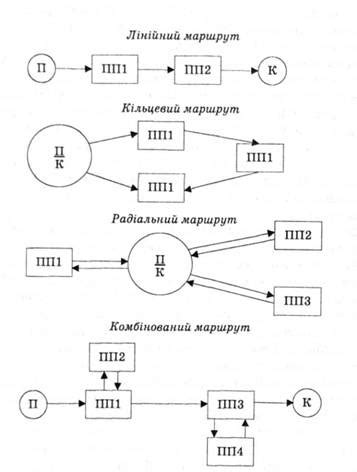 Выбор туристических маршрутов в известном российском городе