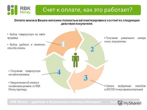 Выбор удобного и безопасного способа оплаты в электронных платежных системах