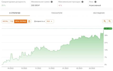 Выбор финансового учреждения для оформления возможности задолжать на счёте